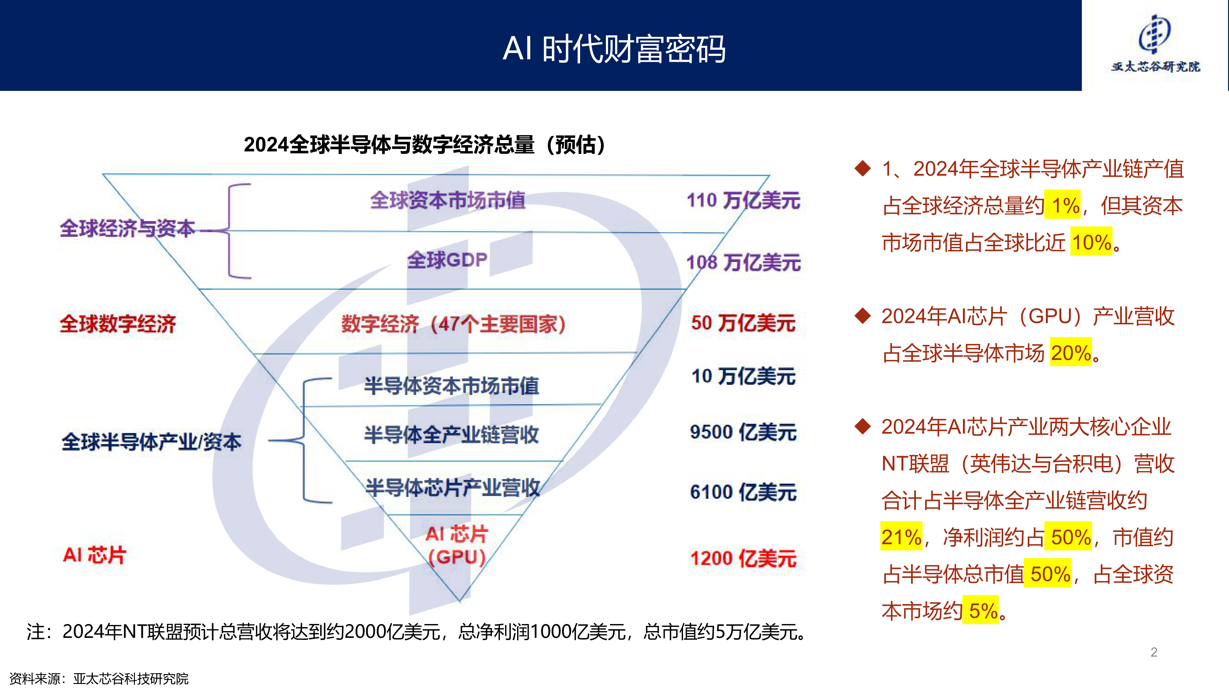 2024年AI大算力芯片技术发展与产业趋势报告.亚太芯谷科技研究院.2024-07-12